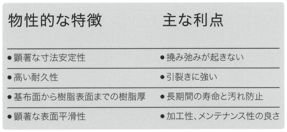 サイクルポート屋根の性能