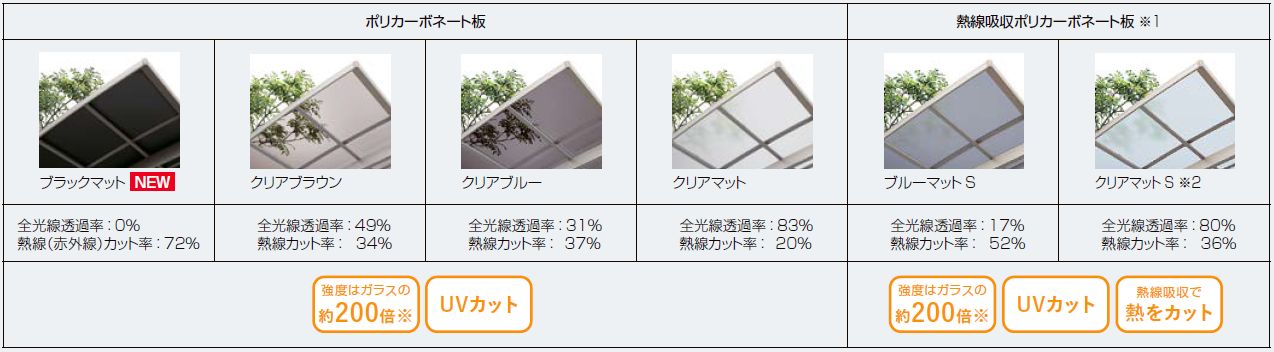 LIXILカーポート屋根の比較